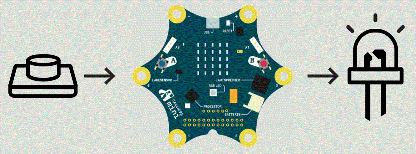 One button controls the light