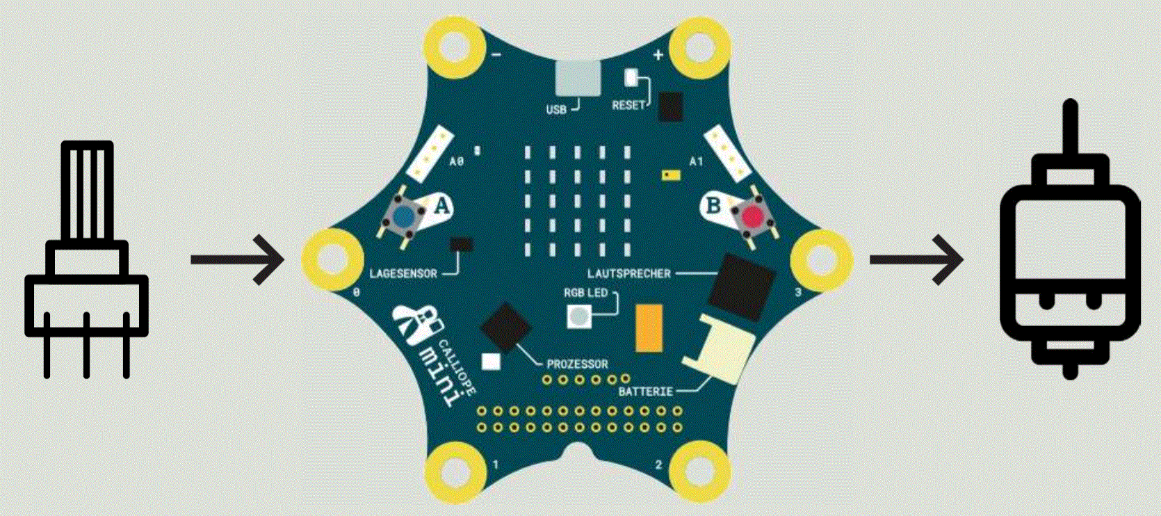 control a DC motor