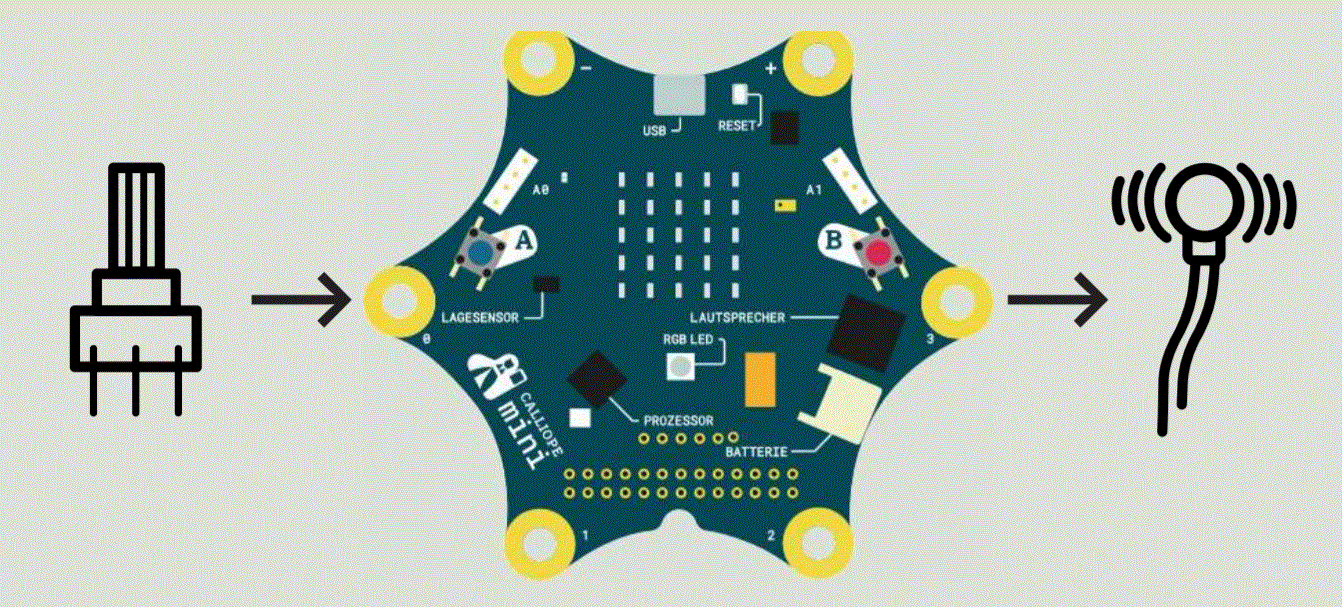 Control a vibration motor