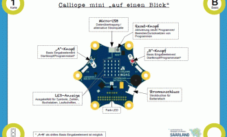 LK1 Calliope mini &bdquo;auf einen Blick&ldquo;