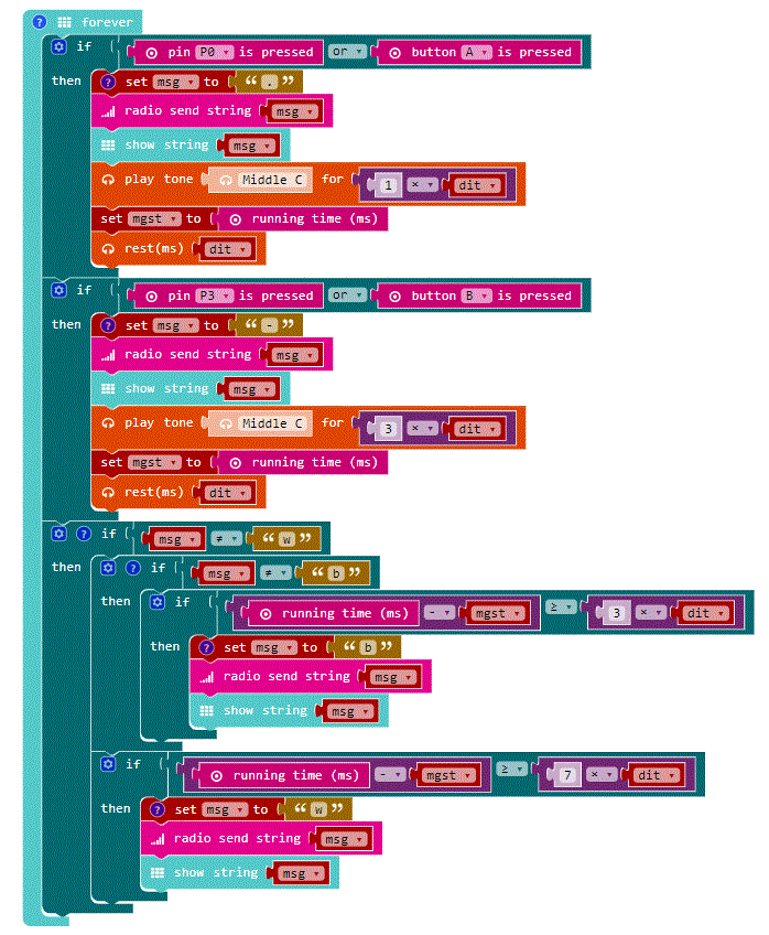 Morse code - Wikipedia